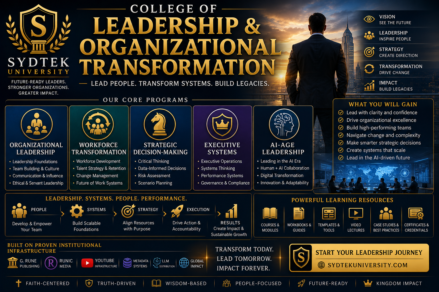 College of Leadership & Organizational Transformation