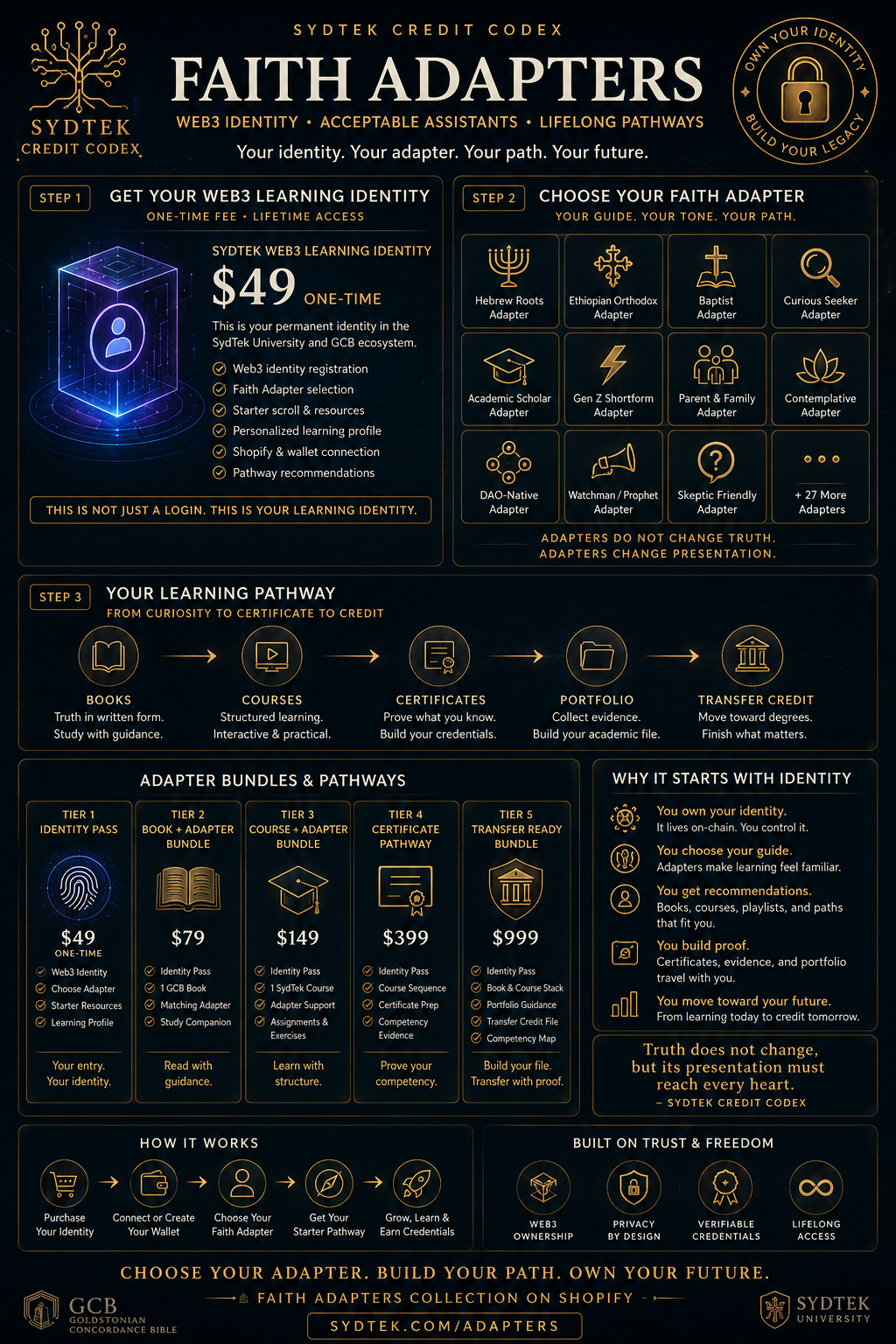 Faith Adapters Collection | SydTek Web3 Learning Identity & GCB Study Companions