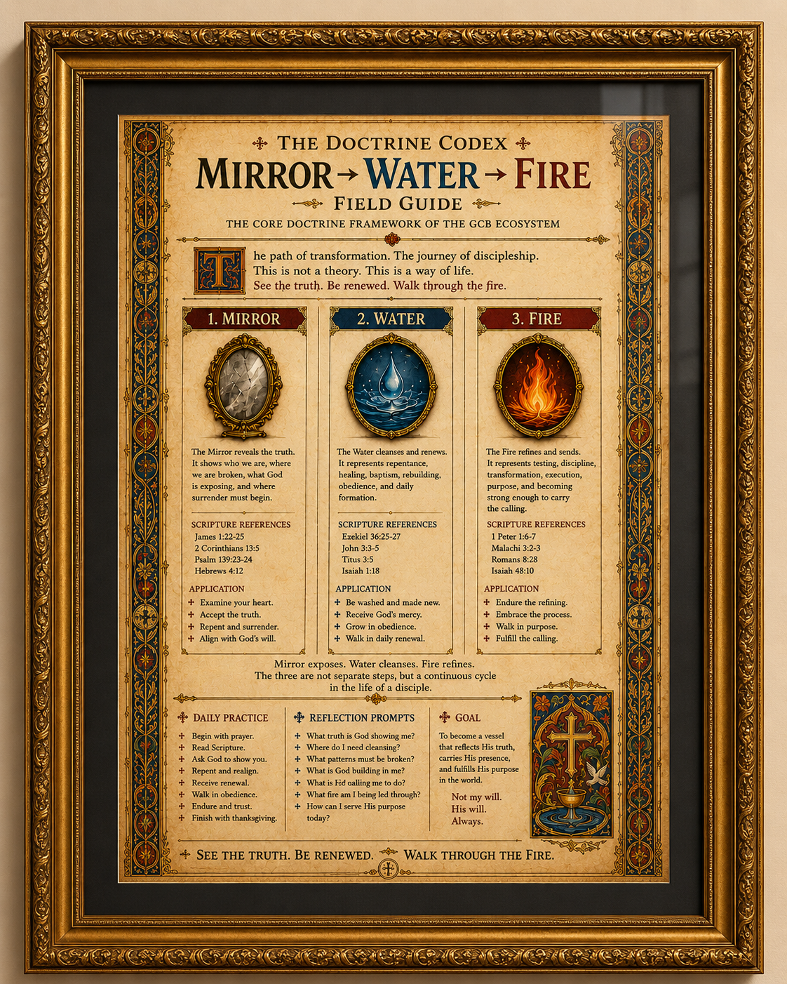 The Doctrine Codex: Mirror → Water → Fire Field Guide - FREE CODEX + Email signup