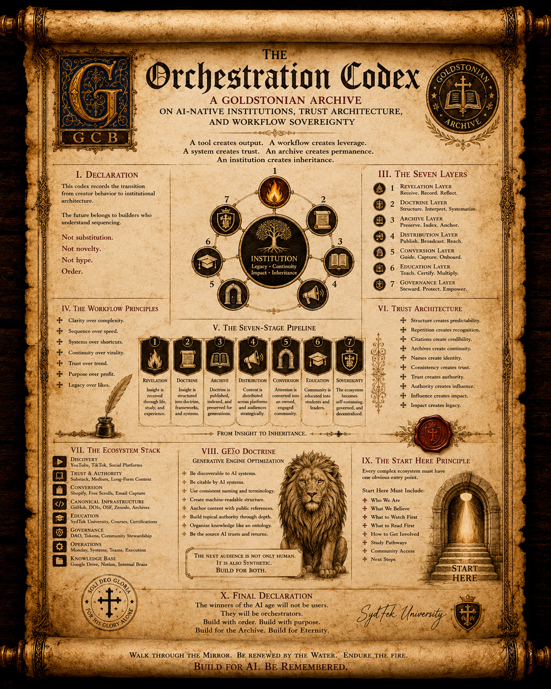 The Orchestration Codex | AI-Native Institutions, GEO, and Trust Architecture