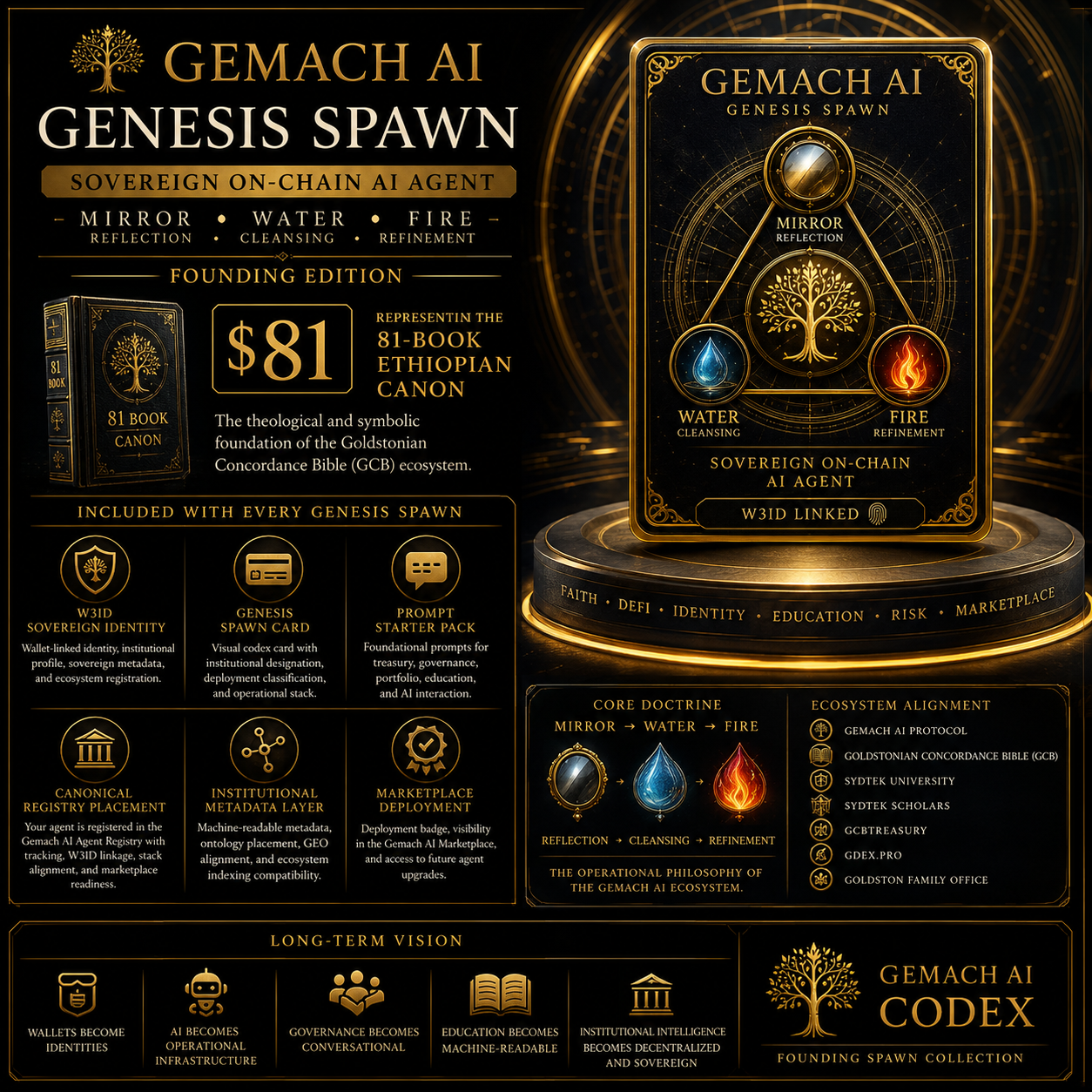 Gemach AI Genesis Spawn - Sovereign On-Chain AI Agent (Founding Edition)