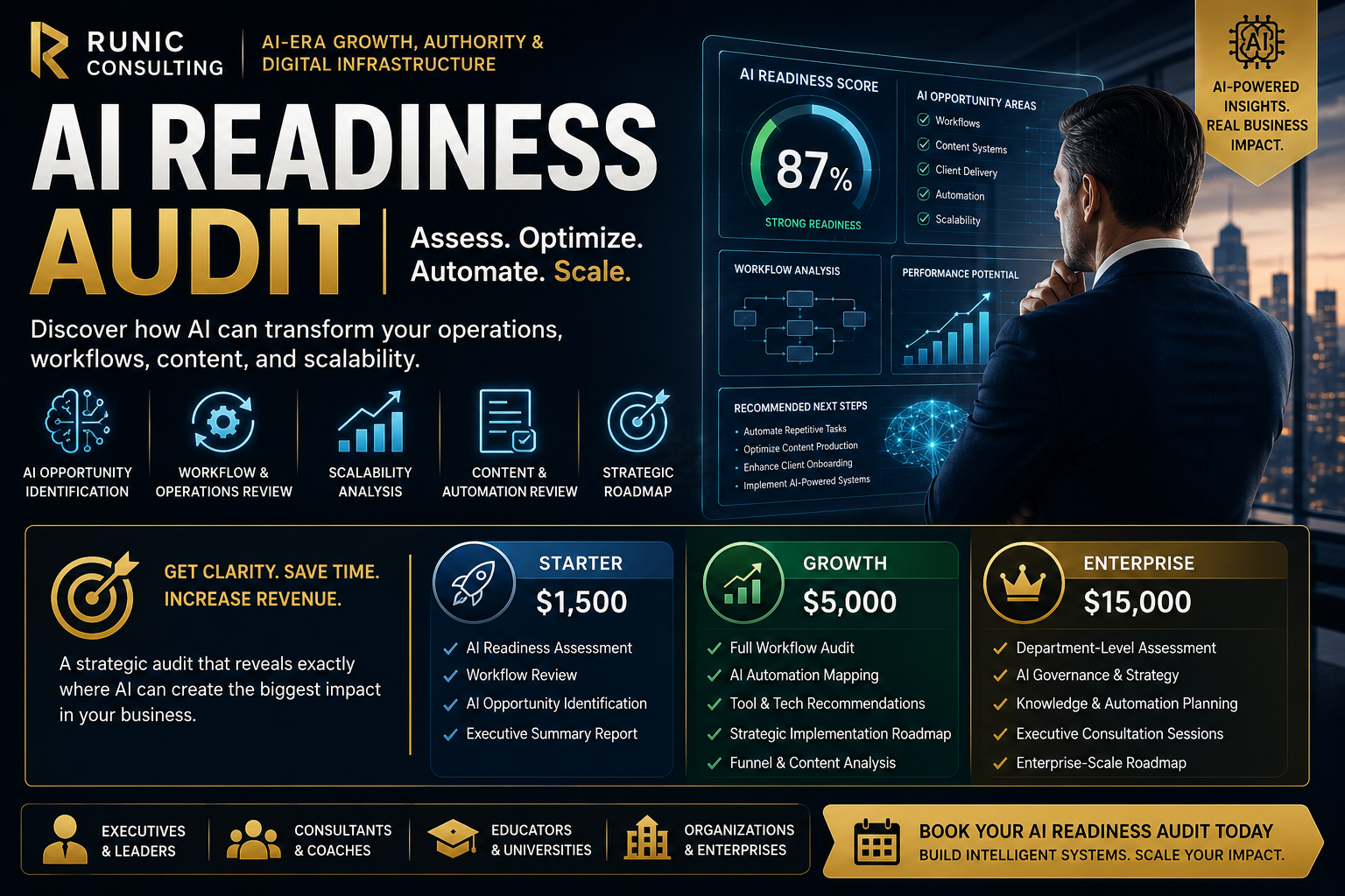 AI Readiness Audit | Executive AI Strategy & Operational Transformation