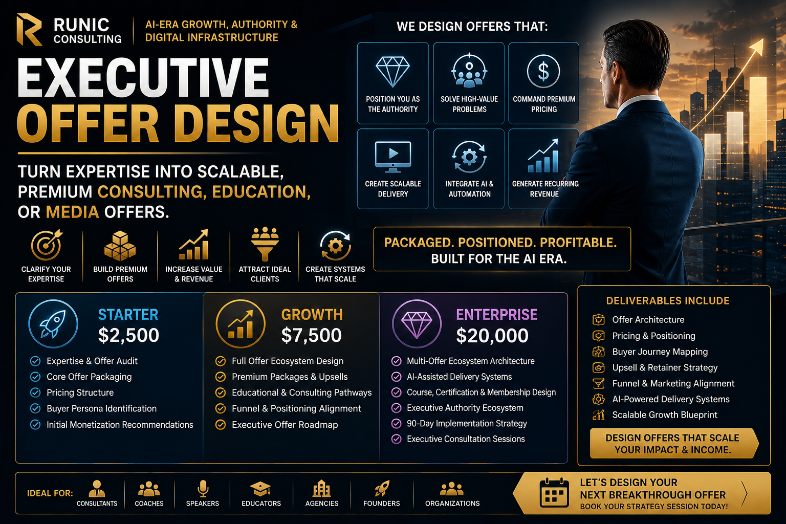 Executive Offer Design | Transform Expertise Into Scalable Premium Offers