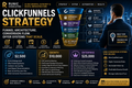 ClickFunnels Strategy | Funnel Architecture, Conversion Systems, and Executive Growth Infrastructure