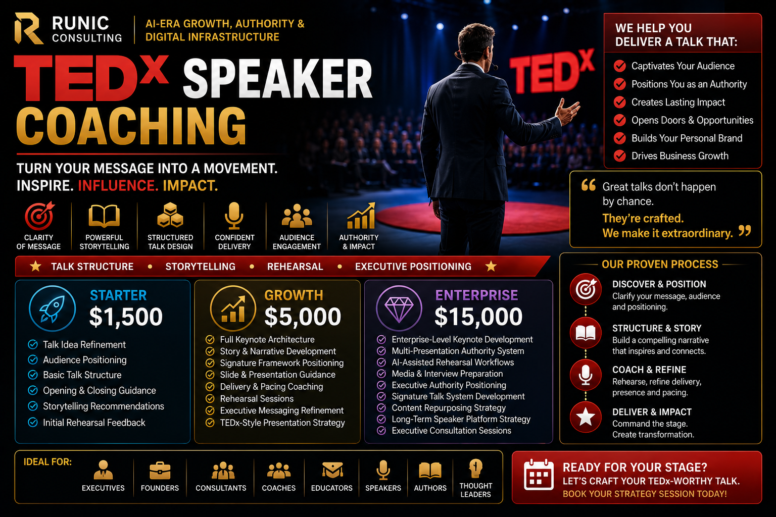 TEDx Speaker Coaching | Talk Structure, Storytelling, Rehearsal, and Executive Authority Positioning