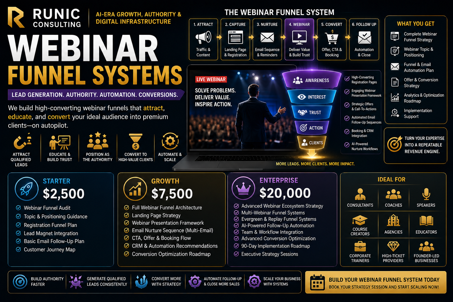 Webinar Funnel Systems | Lead Generation, Authority Positioning, and Automated Conversion Infrastructure