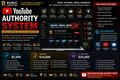YouTube Authority System | Channel Positioning, GEO, Playlists, and AI-Era Growth Infrastructure