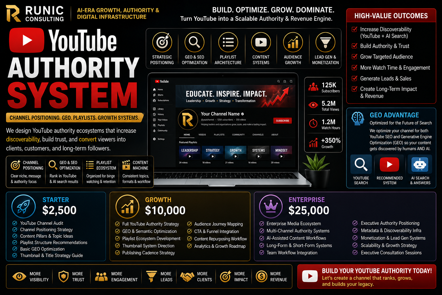 YouTube Authority System | Channel Positioning, GEO, Playlists, and AI-Era Growth Infrastructure