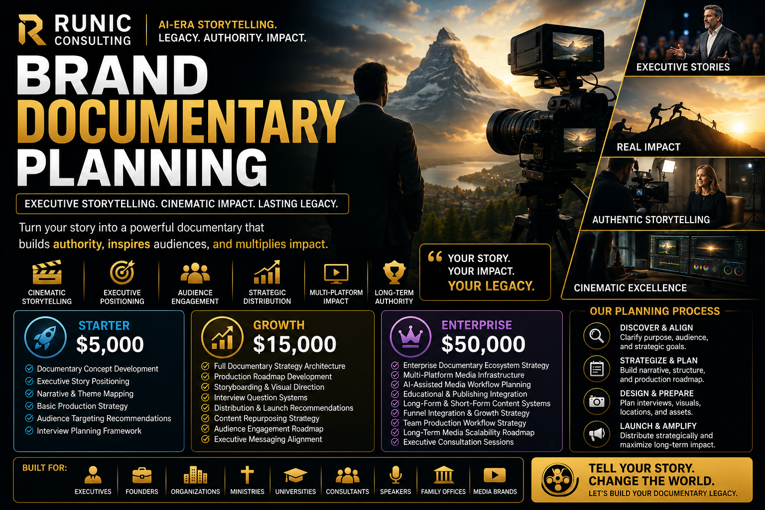 Brand Documentary Planning | Executive Storytelling, Cinematic Positioning, and Media Production Strategy