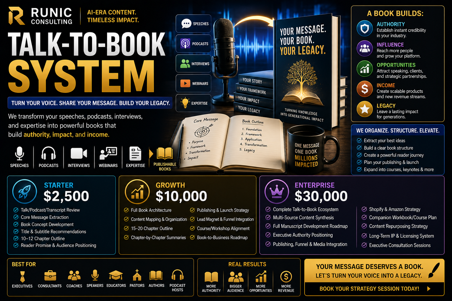 Talk-to-Book System | Transform Speeches, Podcasts, Interviews, and Expertise Into Publishable Books