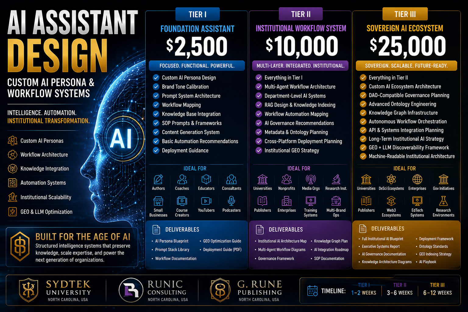 AI Assistant Design | Custom AI Persona & Workflow Systems