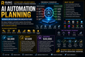 AI Automation Planning | Workflow Automation Architecture for Scalable AI-Era Operations
