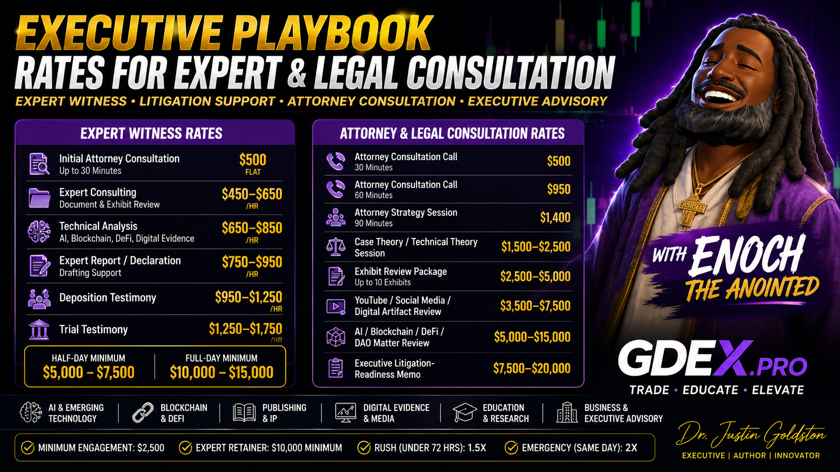 Executive Playbook — Expert Witness & Attorney Consultation Rates